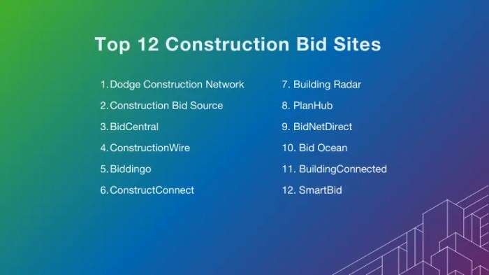 Top Construction Bidding Websites - iDeal Sales CRM for Construction