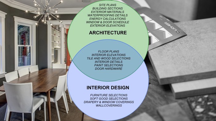 Architecture vs Interior Design: Which Profession Reigns Supreme ...
