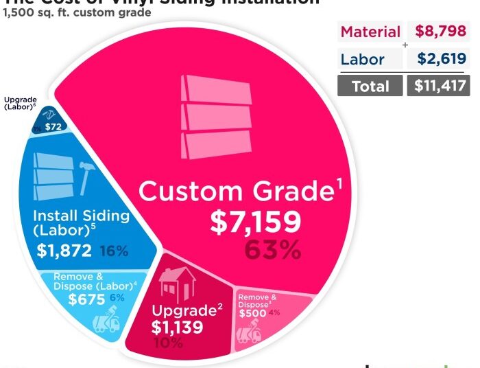 How much does it cost to install vinyl siding?