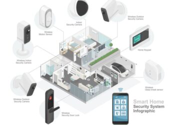 smart home security technology smart system component diagram with ...